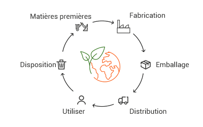 What is our Environmental Impact Score?