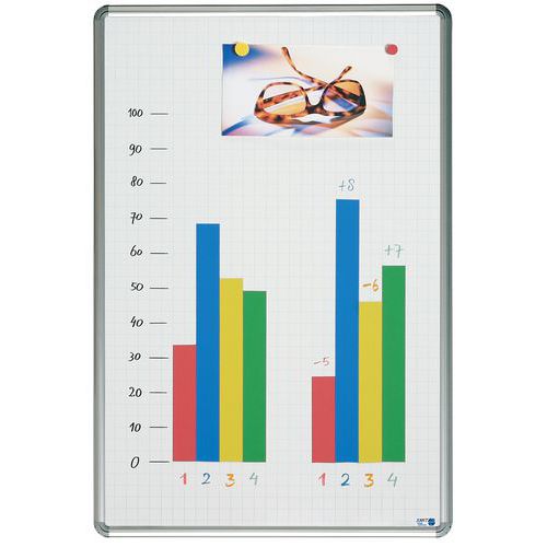 Tableau pour feutres 1 face quadrillée