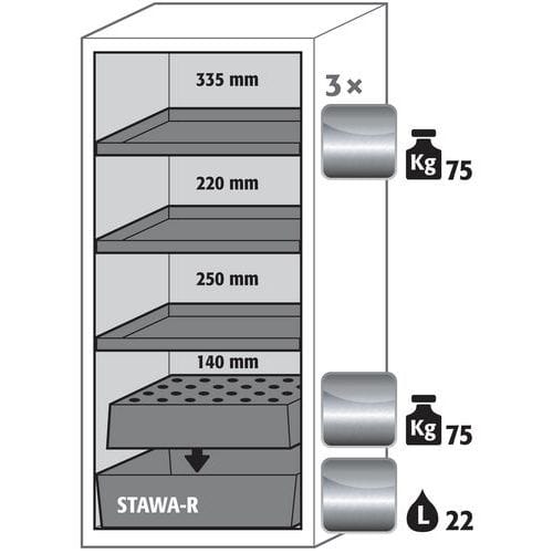 Armoire S-CLASSIC90 - Bac de rétention - 1268x596mm - Asecos