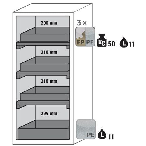 Armoire de sécurité S-CLASSIC-90 Gris RAL 7035 - asecos