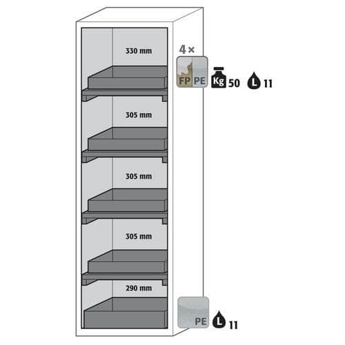 Armoire de sécurité S-PHOENIX Vol.2-90 Gris RAL 7035 - asecos